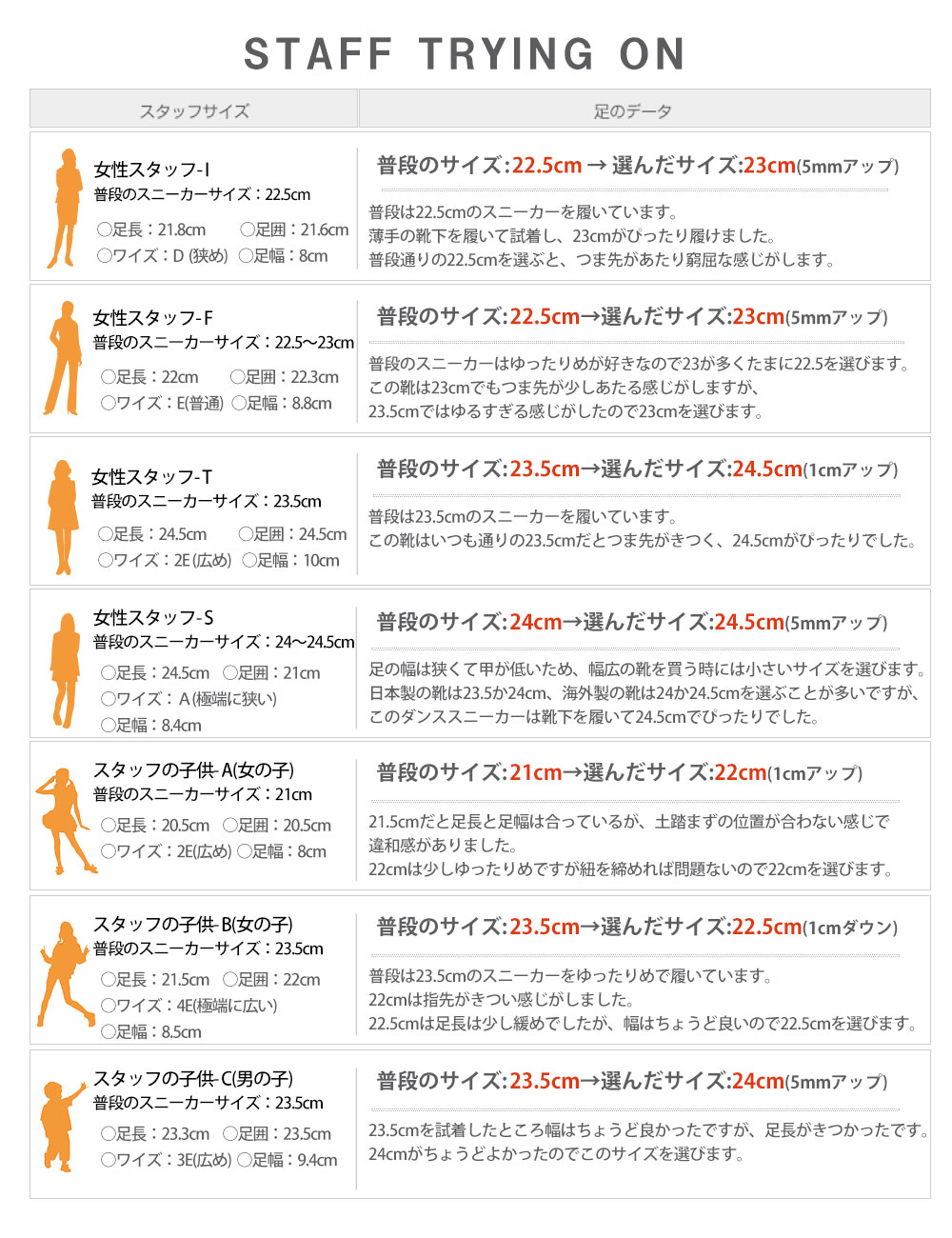 ZDS118サイズ目安表