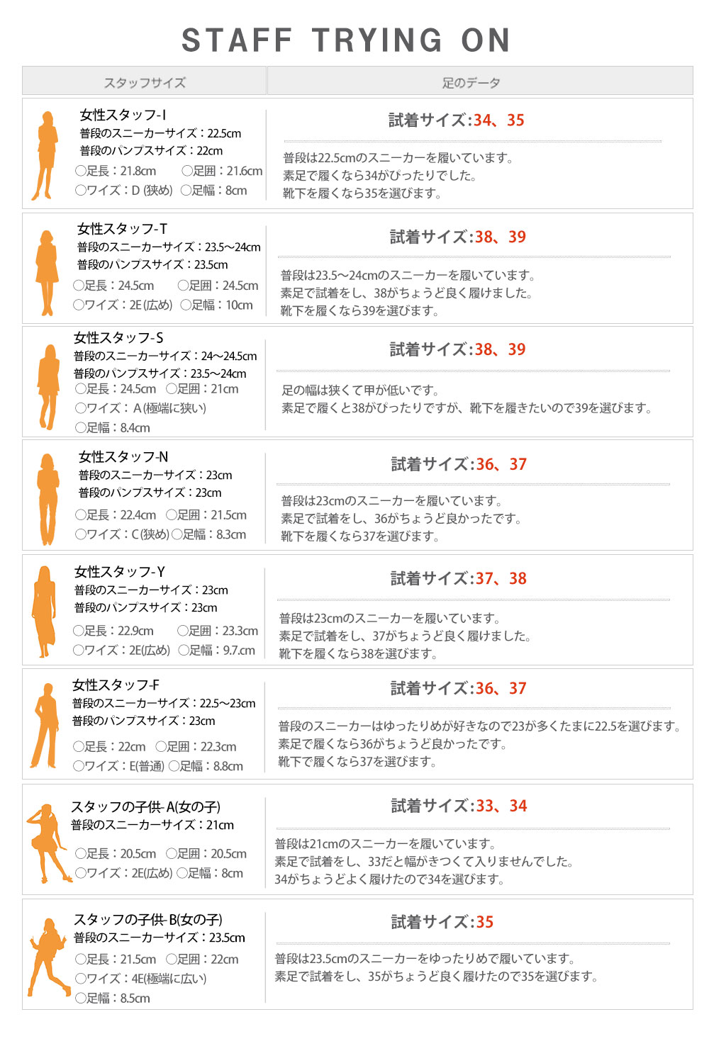 ZJB5サイズ目安表